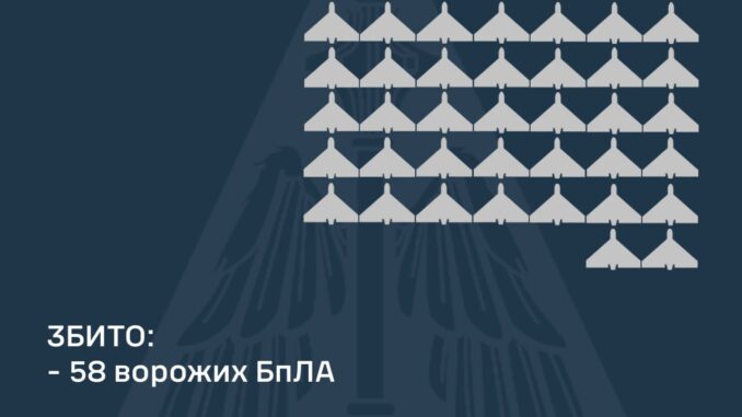 Масована атака дронами: як Україна протистояла російській агресії в ніч на 14 грудня