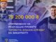 На Закарпатті на реалізацію проєкту «єРобота: Власна справа» спрямовано 79,2 млн грн_Ужгород24