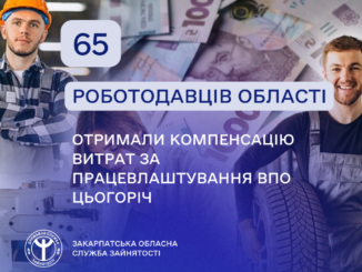 Роботодавці Закарпаття отримали компенсації за працевлаштування майже 200 переселенців