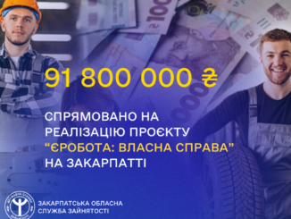 На Закарпатті понад 90 мільйонів гривень спрямовано на підтримку малого бізнесу в межах програми «єРобота»