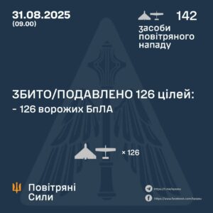 У ніч на 31 серпня Україна пережила одну з наймасштабніших атак безпілотників. Росія застосувала 142 ударні дрони типу Shahed та безпілотники-імітатори, повідомили у Повітряних силах ЗСУ.