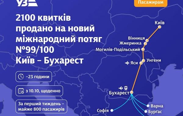 укрзалізниця