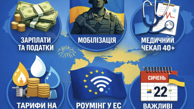 Зміни з 1 січня 2026 року: зарплати, податки, мобілізація, медицина, тарифи та роумінг