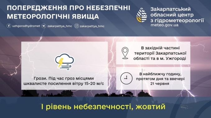 погода