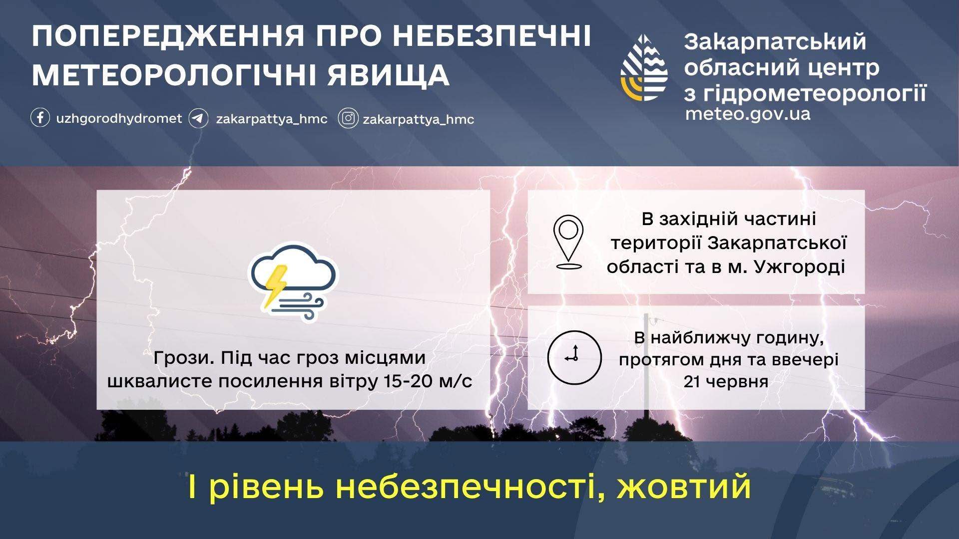 погода