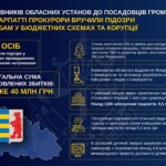 Закарпатська обласна прокуратура