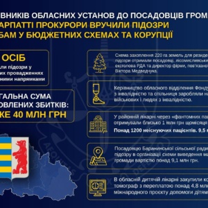 Закарпатська обласна прокуратура
