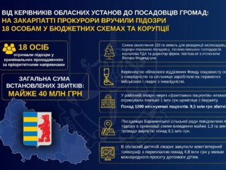 Закарпатська обласна прокуратура