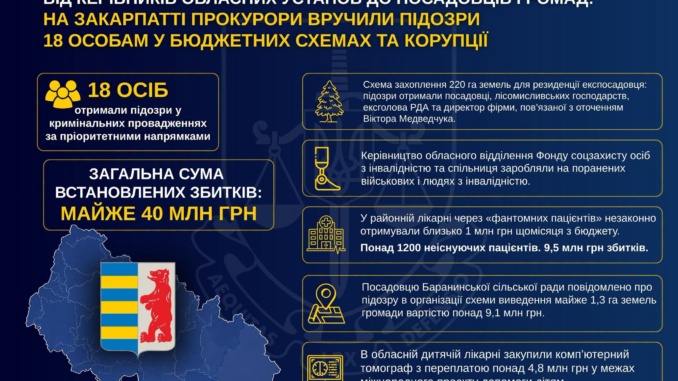 Закарпатська обласна прокуратура