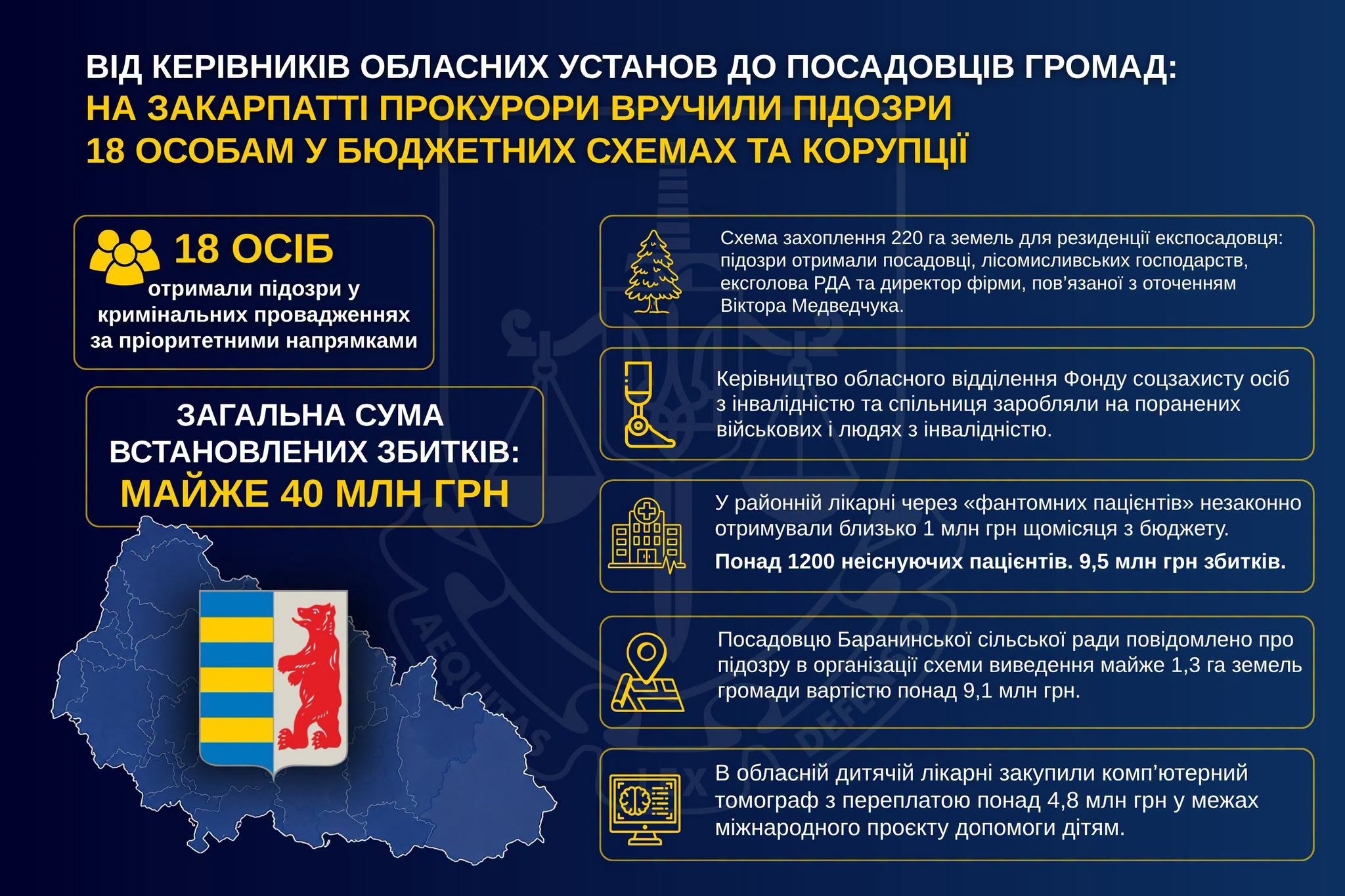 Закарпатська обласна прокуратура