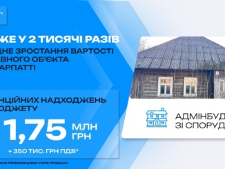 На Закарпатті вартість державної будівлі під час приватизації зросла майже у 2 тисячі разів