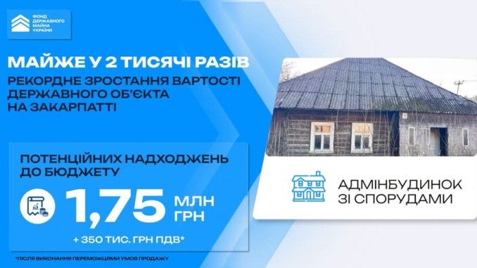 На Закарпатті вартість державної будівлі під час приватизації зросла майже у 2 тисячі разів