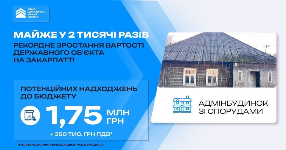 На Закарпатті вартість державної будівлі під час приватизації зросла майже у 2 тисячі разів